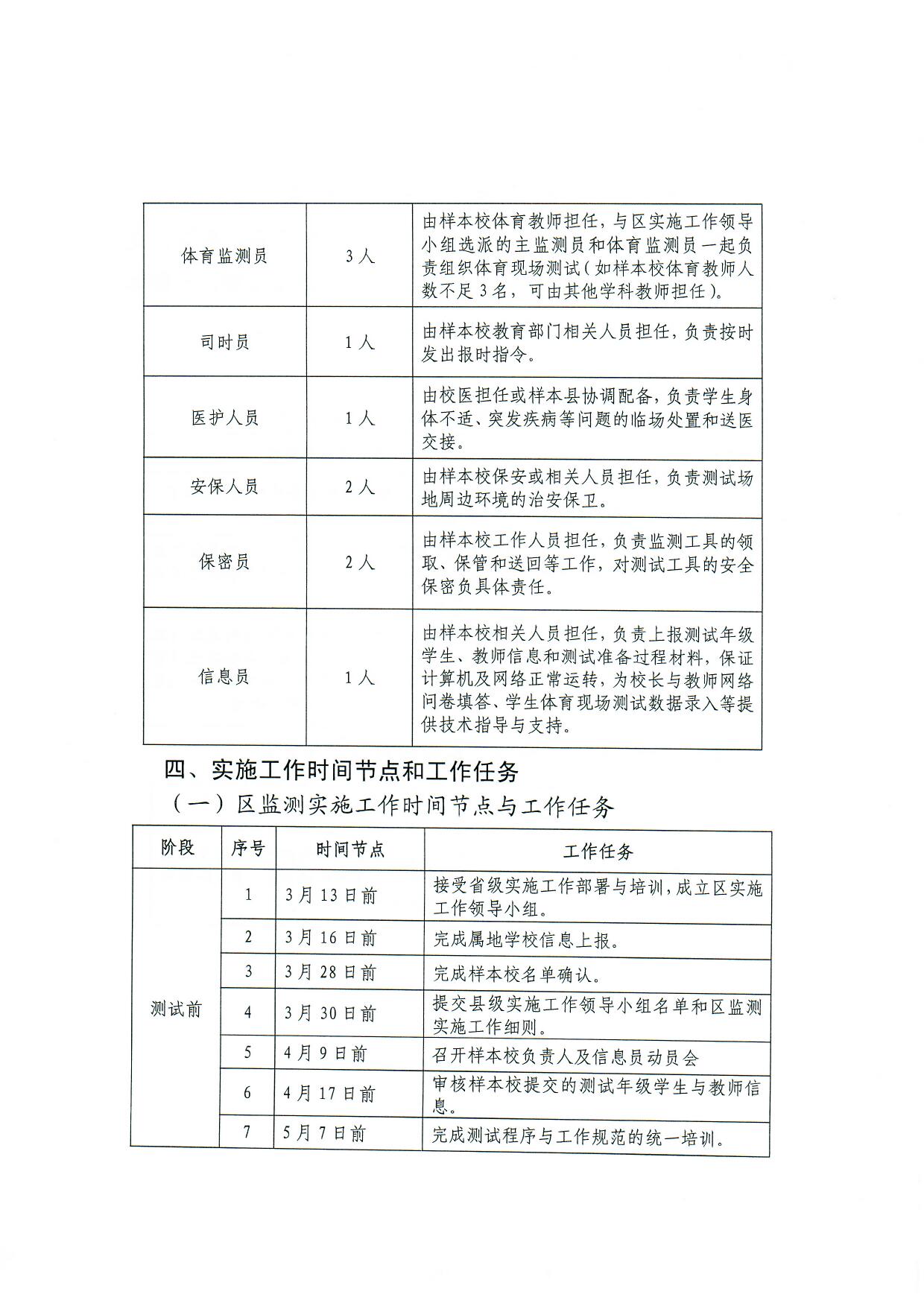 观府教督〔2018〕3号国家义务教育质量监测实施细则