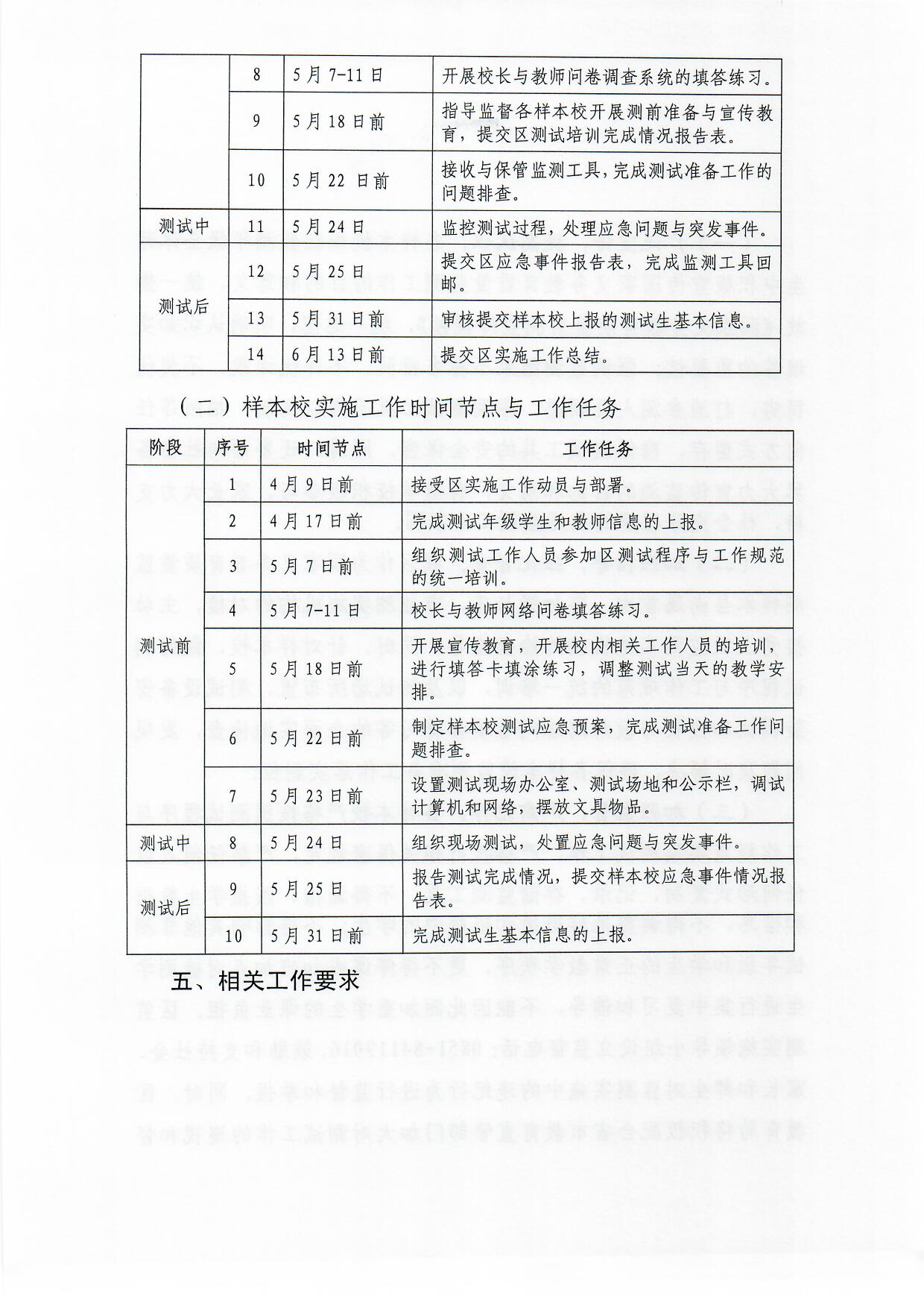 观府教督〔2018〕3号国家义务教育质量监测实施细则