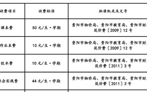 观山湖区第八小学收费公示