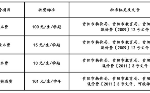 贵阳市观山湖区会展城第一中学收费公示