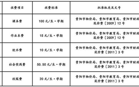 贵阳市观山湖区外国语实验中学收费情况公示