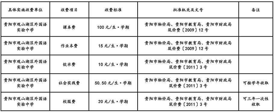贵阳市观山湖区外国语实验中学收费情况公示