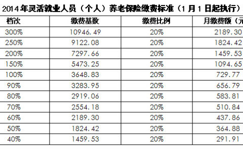 致观山湖区社会保险参保单位、参保个人的一封信