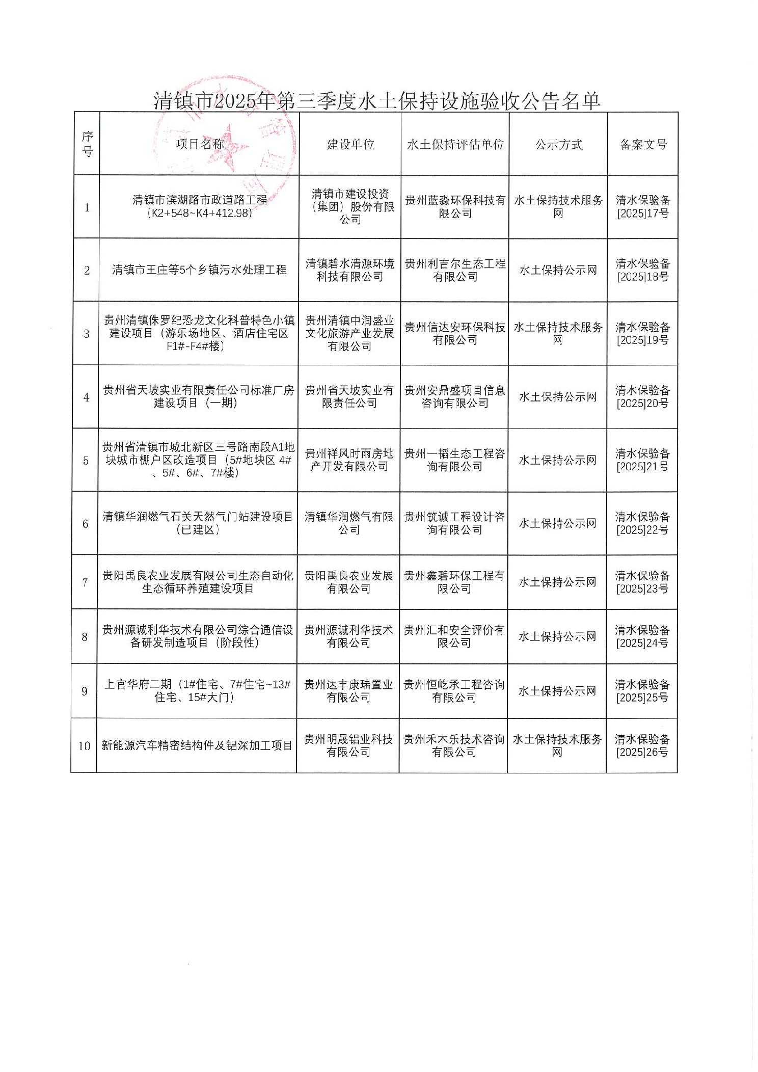 清镇市2025年第三季度水土保持设施验收备案公告