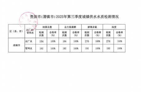 贵阳市（清镇市）2025年第三季度城镇供水水质检测情况