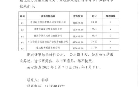 清镇市产业发展控股集团有限公司--应急救援网络设施安装采购公示