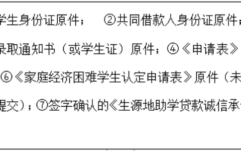 清镇市教育局2024年生源地助学贷款通告
