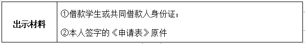 清镇市教育局2024年生源地助学贷款通告