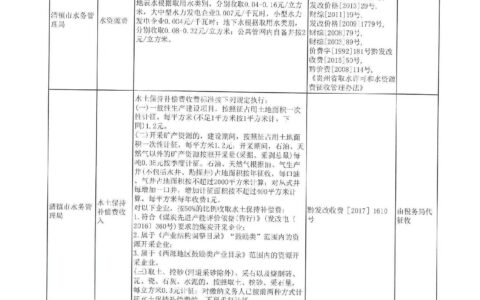 水务系统实施收费单位情况公示表