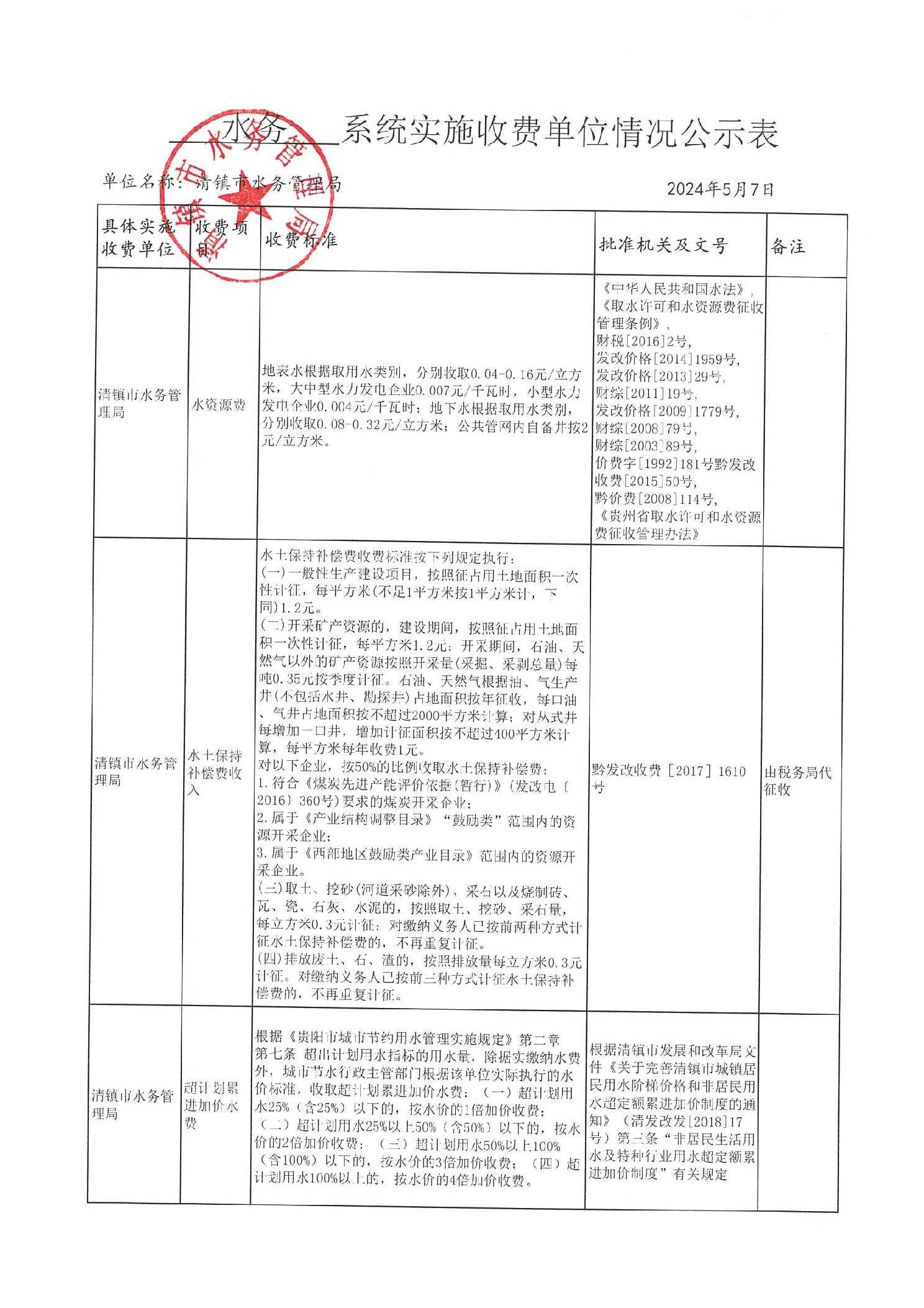 水务系统实施收费单位情况公示表