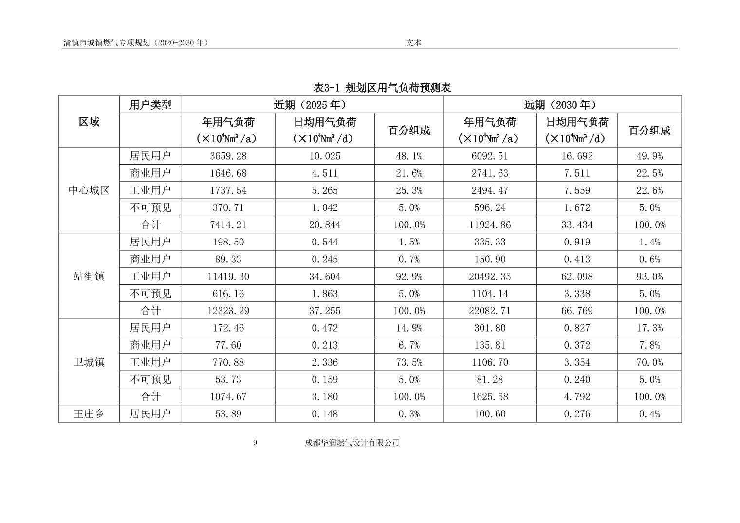 2024031890bc1c58_13.jpg 关于《清镇市城镇燃气专项规划》(2020-2030 年)
