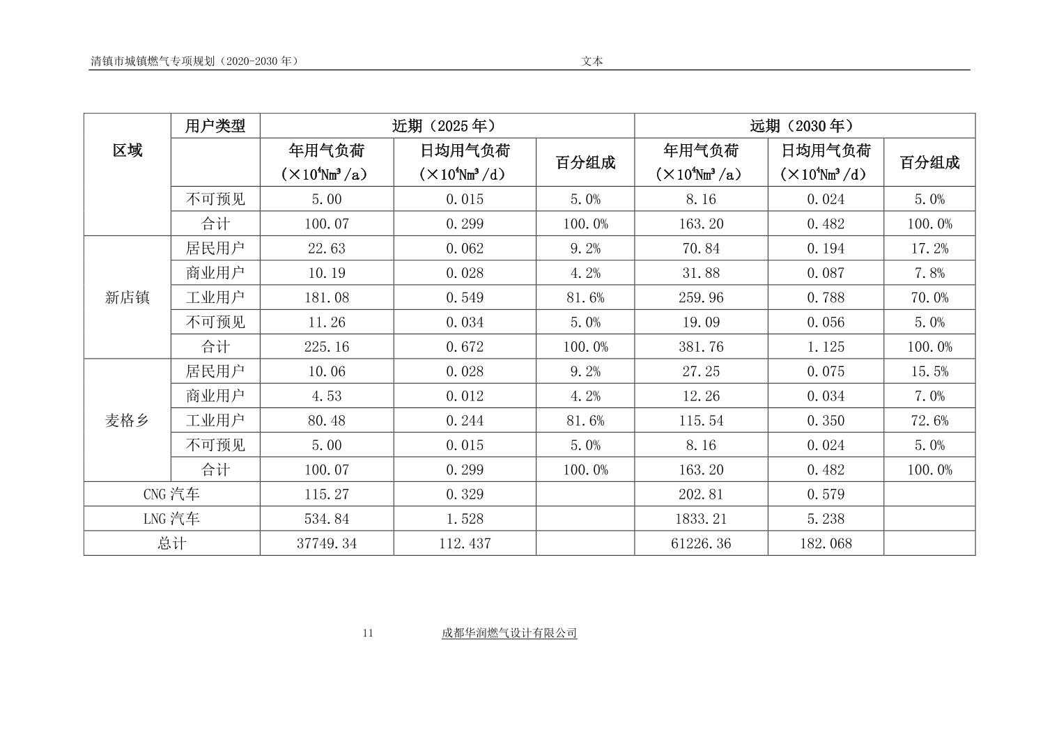 2024031890bc1c58_15.jpg 关于《清镇市城镇燃气专项规划》(2020-2030 年)