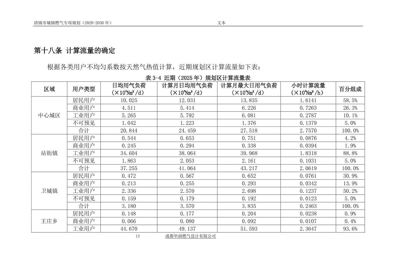 2024031890bc1c58_17.jpg 关于《清镇市城镇燃气专项规划》(2020-2030 年)
