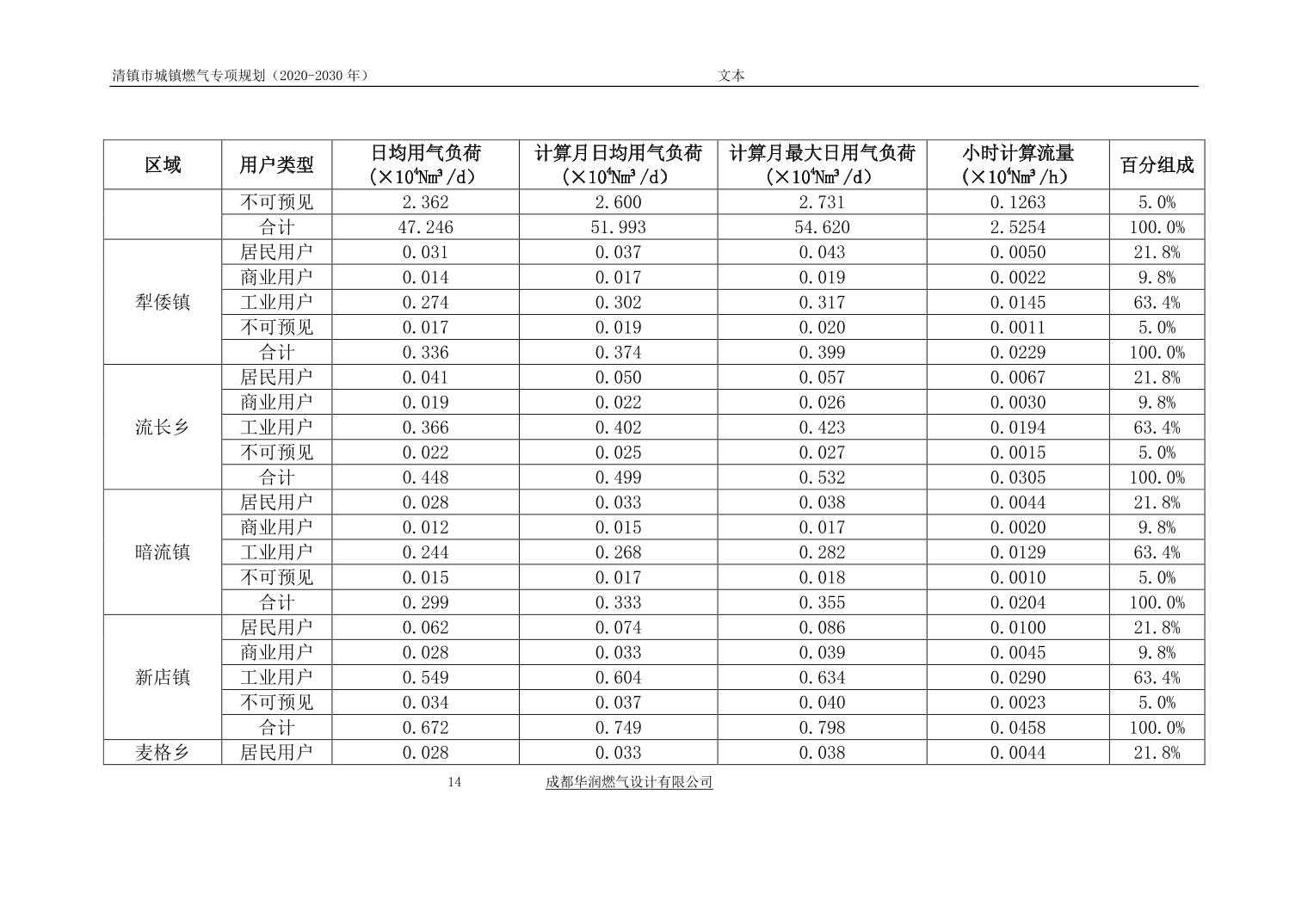 2024031890bc1c58_18.jpg 关于《清镇市城镇燃气专项规划》(2020-2030 年)