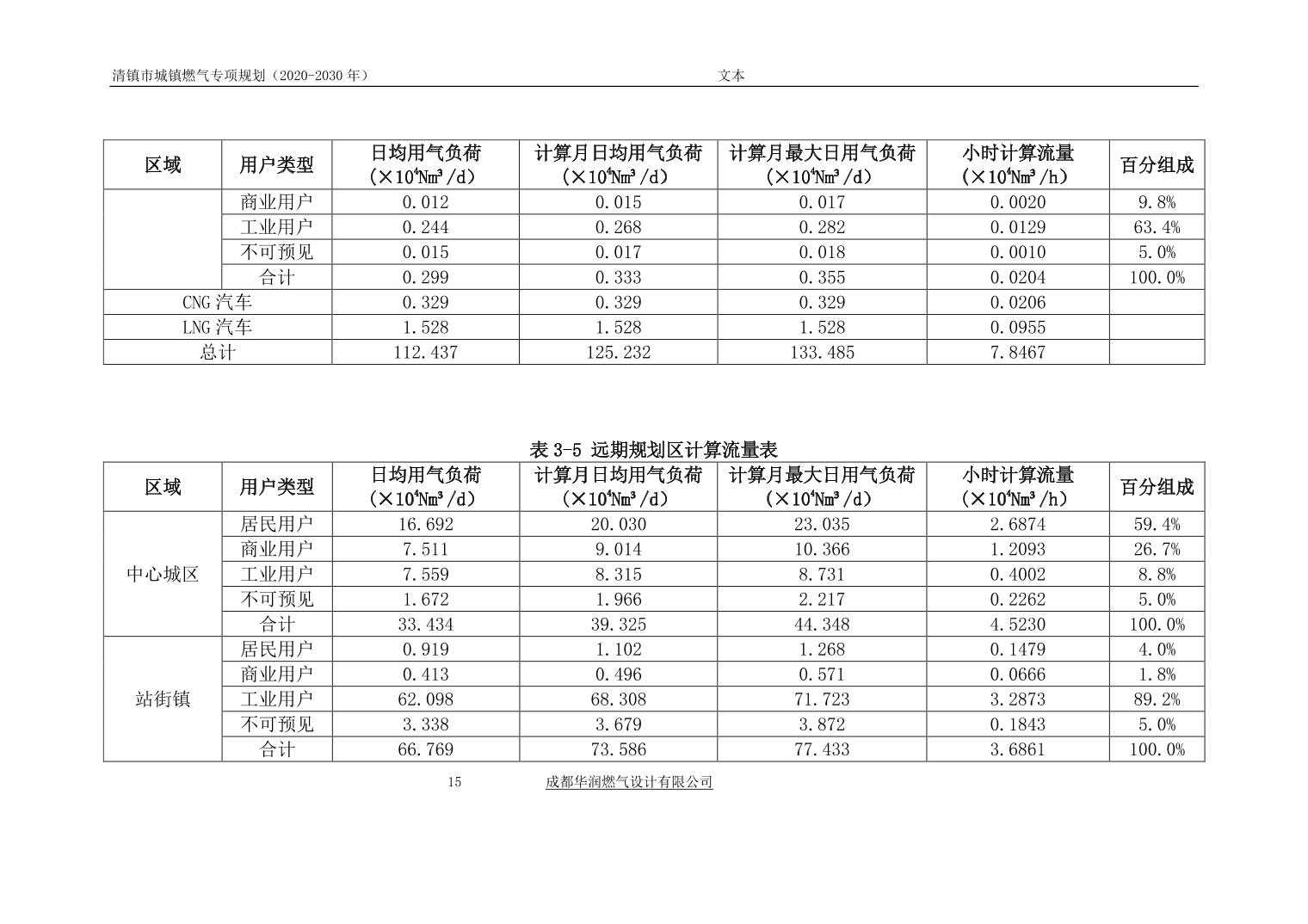 2024031890bc1c58_19.jpg 关于《清镇市城镇燃气专项规划》(2020-2030 年)