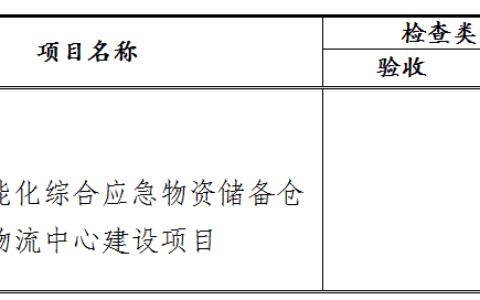 ‍  建设工程消防备案项目公示  （第202216期）
