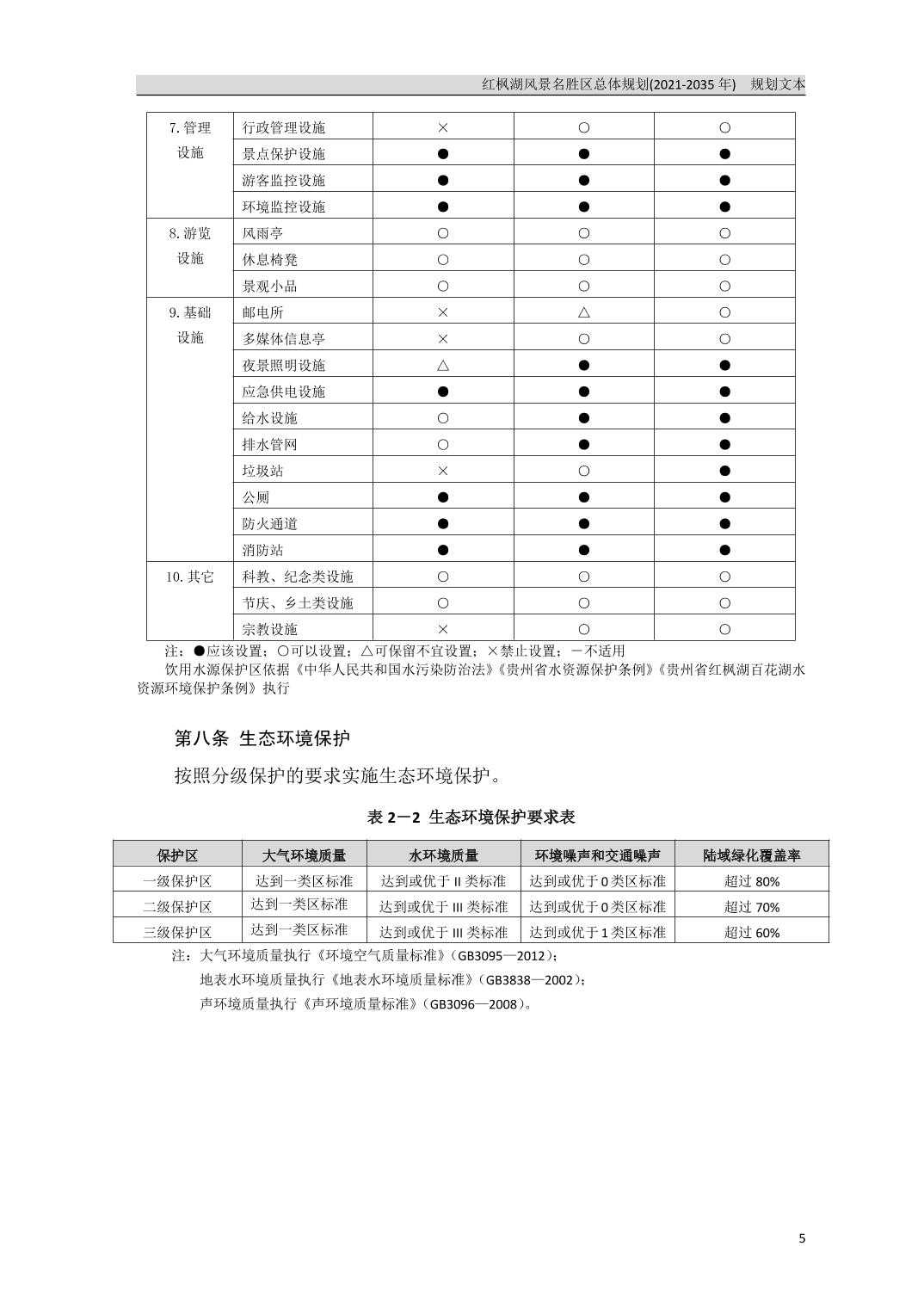 关于《红枫湖风景名胜区总体规划（2021-2035年）》的公告