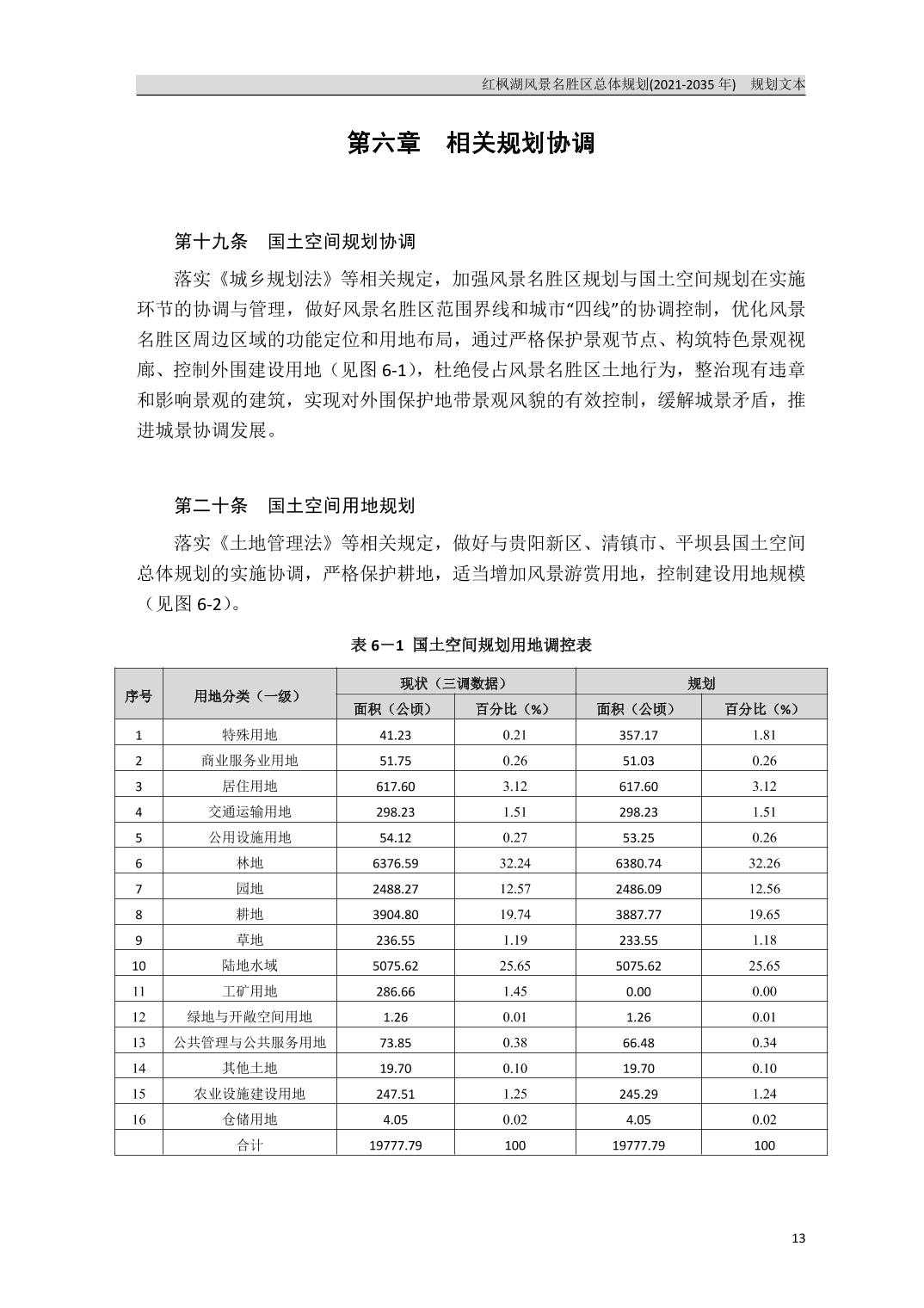关于《红枫湖风景名胜区总体规划（2021-2035年）》的公告