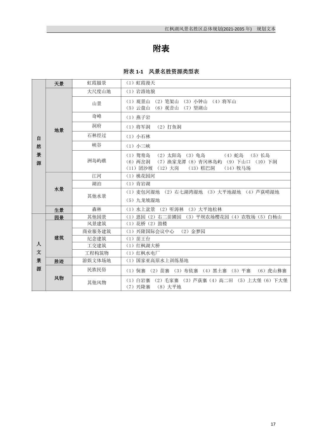 关于《红枫湖风景名胜区总体规划（2021-2035年）》的公告