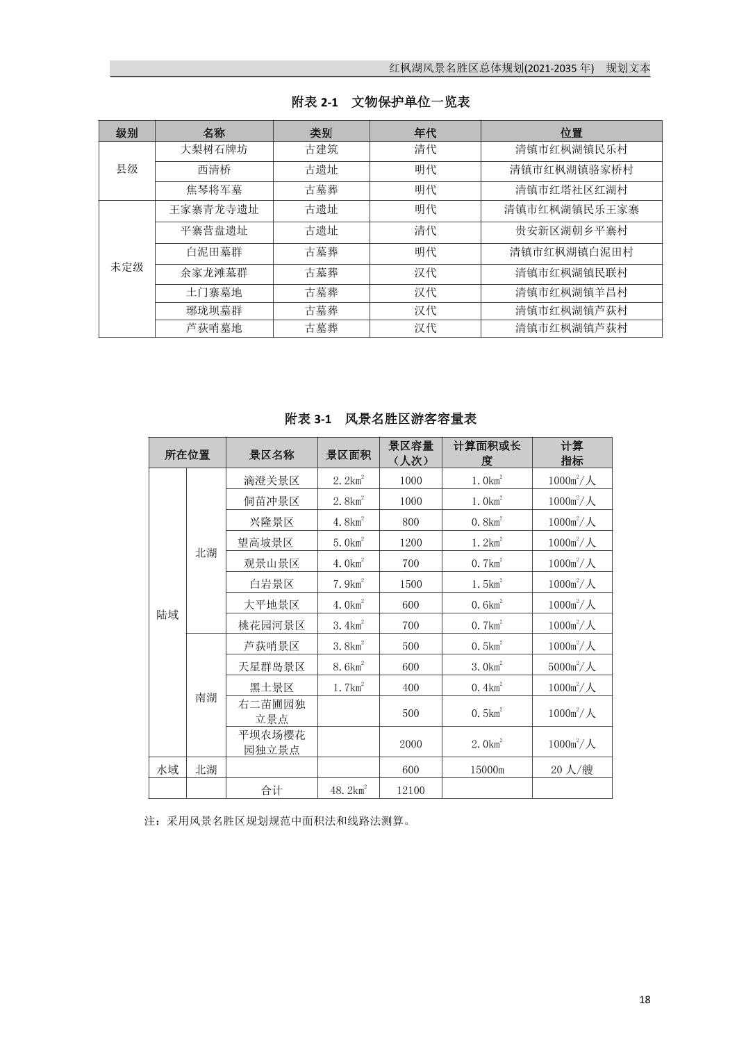 关于《红枫湖风景名胜区总体规划（2021-2035年）》的公告