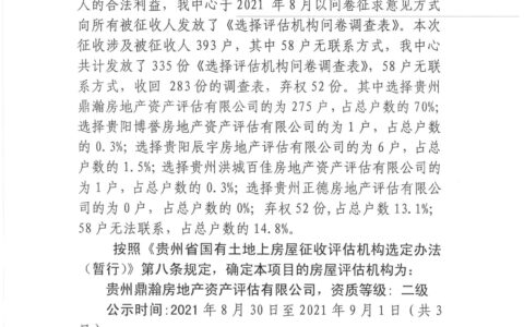 清镇市人民政府关于清镇市水晶集团片区城市棚户区改造项目（一期第三批次）房屋评估机构选定结果公示