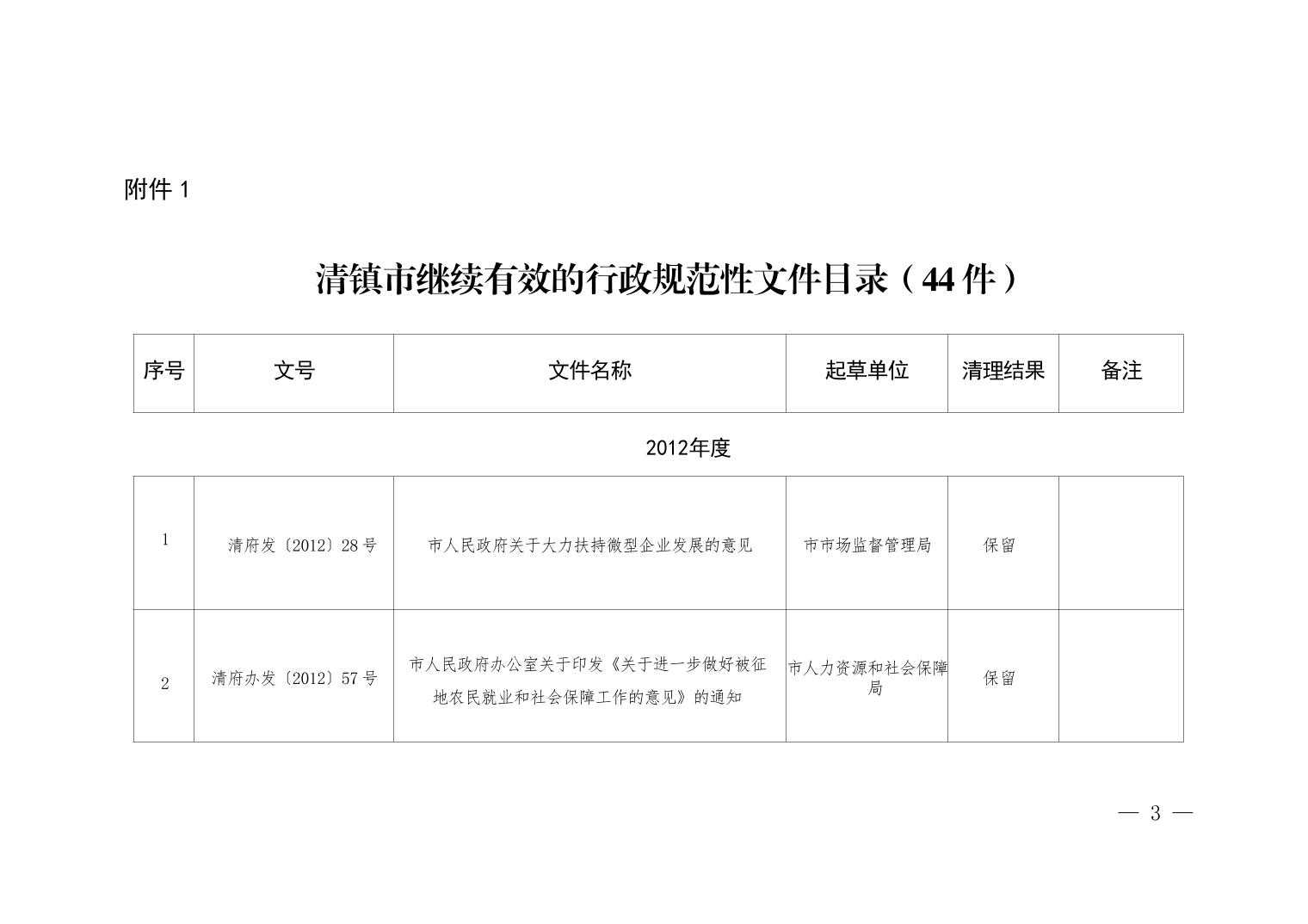清府发〔2025〕11号 2025年清镇市人民政府关于废止、修改、宣布失效部分行政规范性文件和公布继续有效行政规范性文件的决定