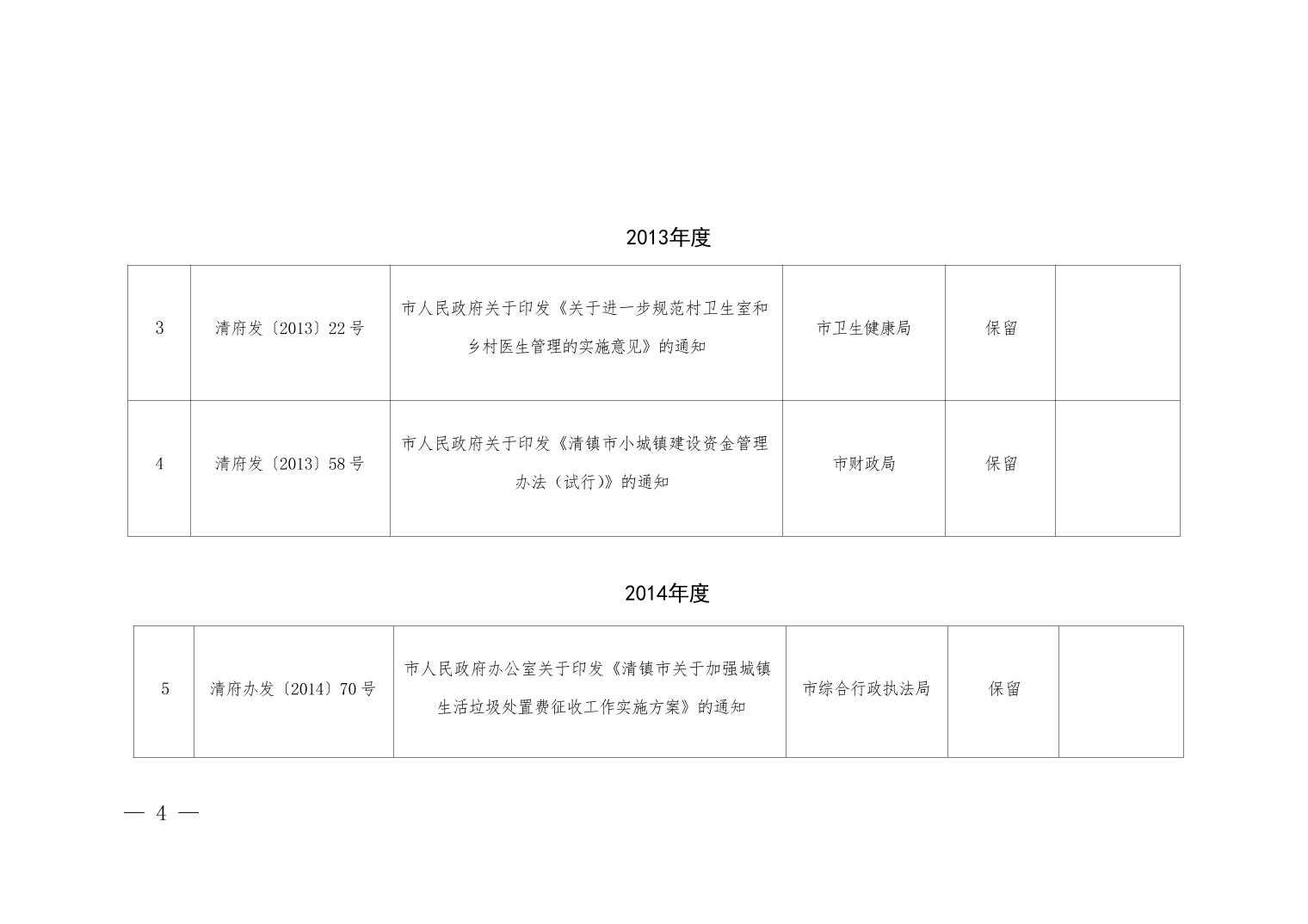 清府发〔2025〕11号 2025年清镇市人民政府关于废止、修改、宣布失效部分行政规范性文件和公布继续有效行政规范性文件的决定