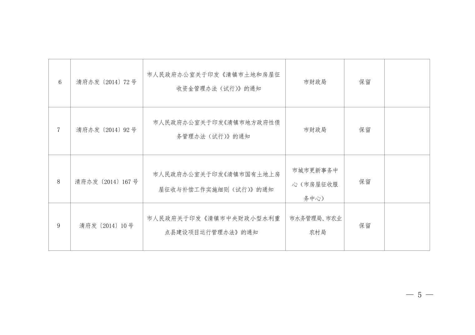 清府发〔2025〕11号 2025年清镇市人民政府关于废止、修改、宣布失效部分行政规范性文件和公布继续有效行政规范性文件的决定