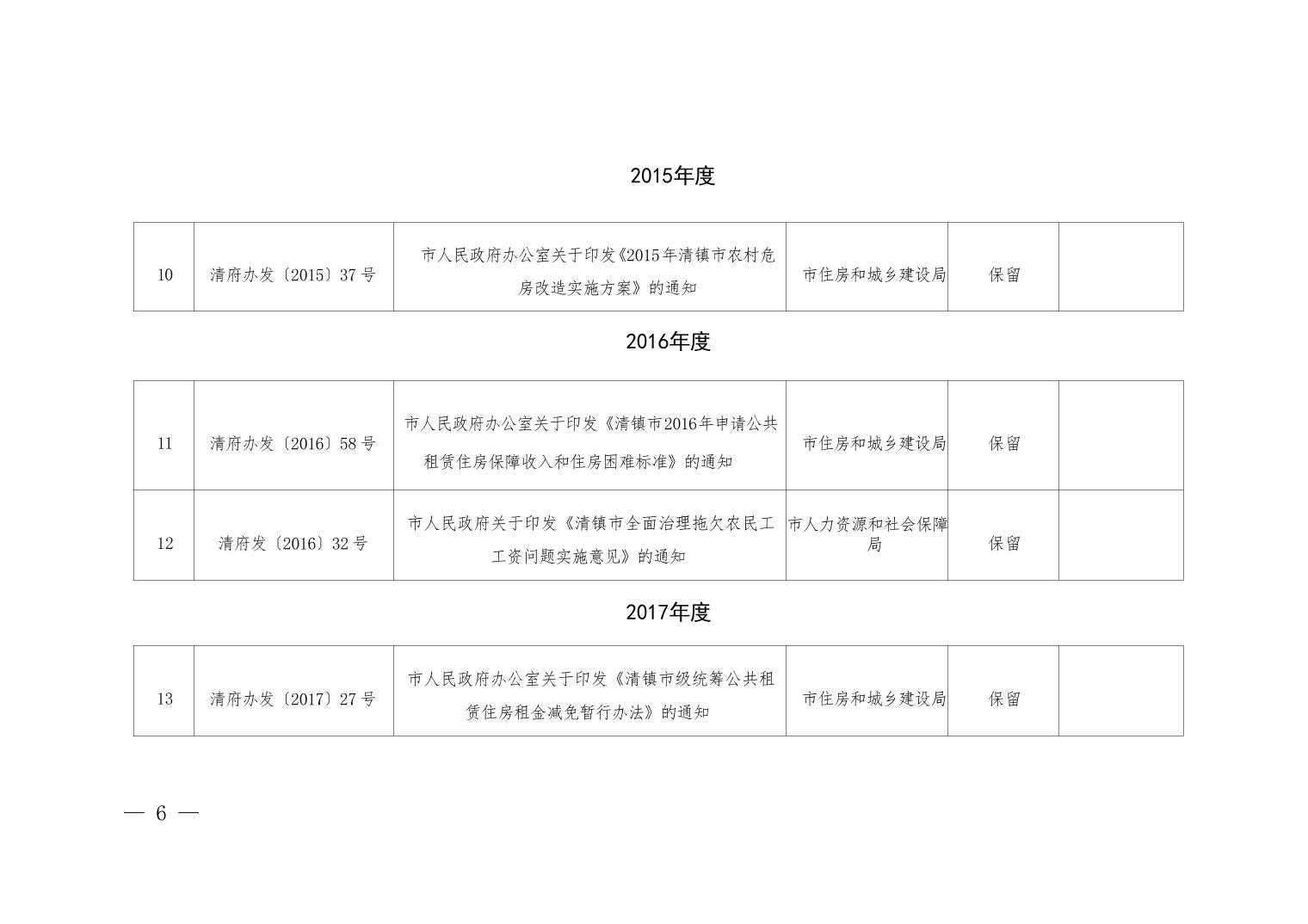 清府发〔2025〕11号 2025年清镇市人民政府关于废止、修改、宣布失效部分行政规范性文件和公布继续有效行政规范性文件的决定