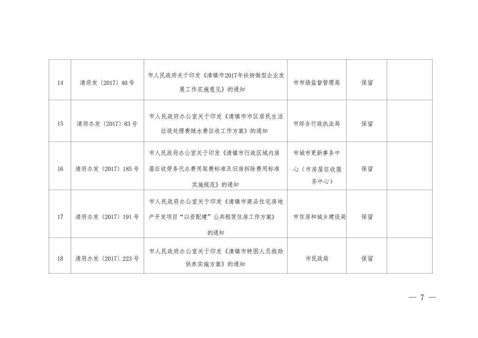 清府发〔2025〕11号 2025年清镇市人民政府关于废止、修改、宣布失效部分行政规范性文件和公布继续有效行政规范性文件的决定