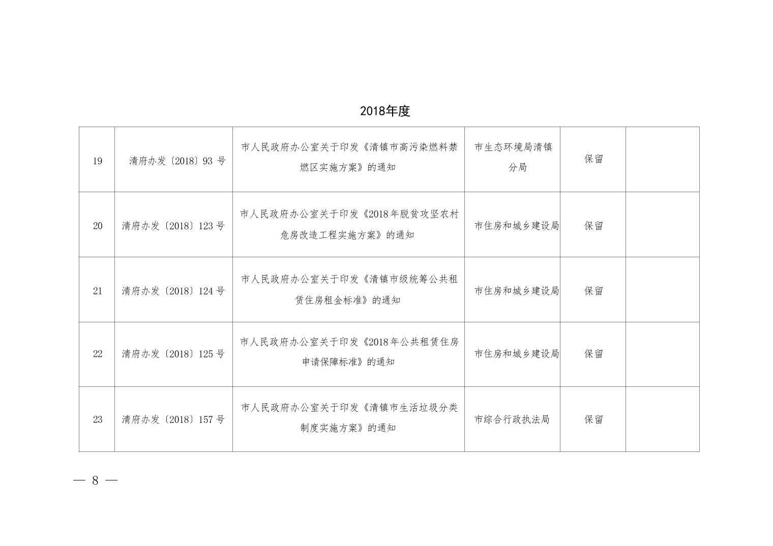 清府发〔2025〕11号 2025年清镇市人民政府关于废止、修改、宣布失效部分行政规范性文件和公布继续有效行政规范性文件的决定