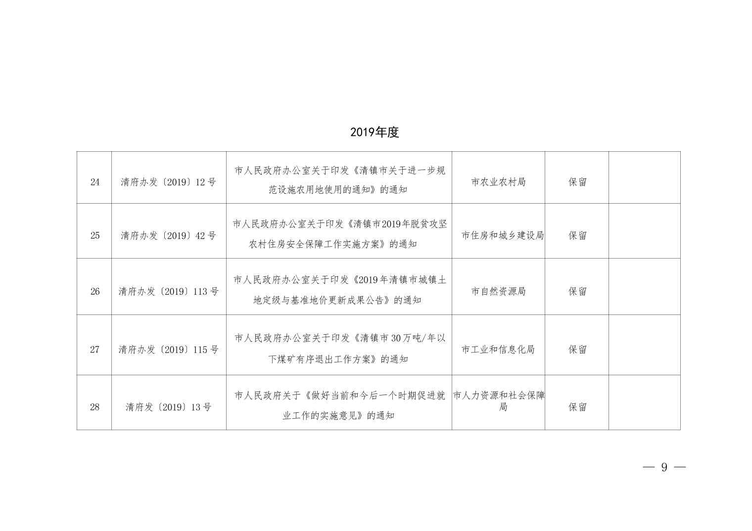 清府发〔2025〕11号 2025年清镇市人民政府关于废止、修改、宣布失效部分行政规范性文件和公布继续有效行政规范性文件的决定