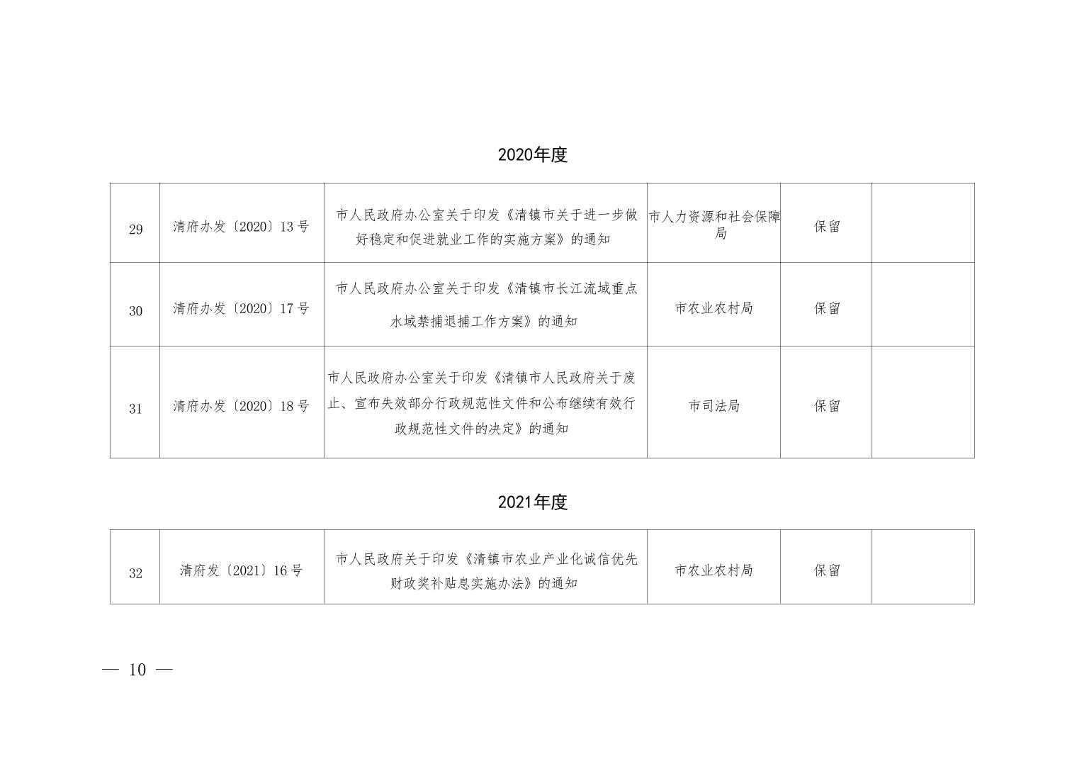 清府发〔2025〕11号 2025年清镇市人民政府关于废止、修改、宣布失效部分行政规范性文件和公布继续有效行政规范性文件的决定