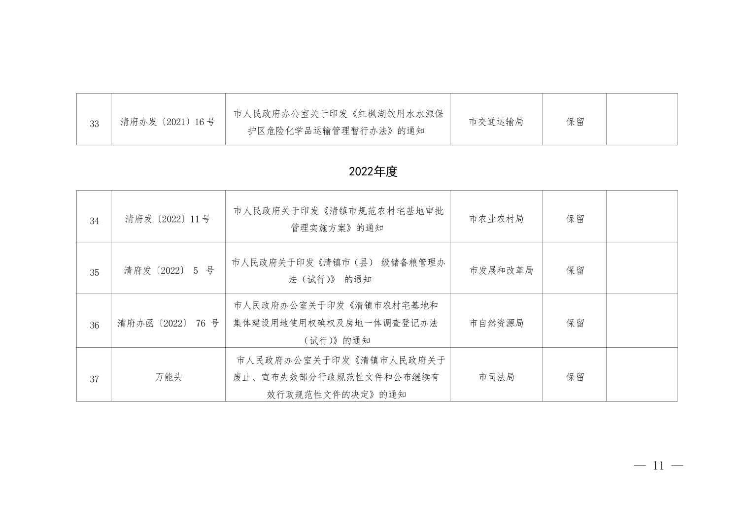 清府发〔2025〕11号 2025年清镇市人民政府关于废止、修改、宣布失效部分行政规范性文件和公布继续有效行政规范性文件的决定