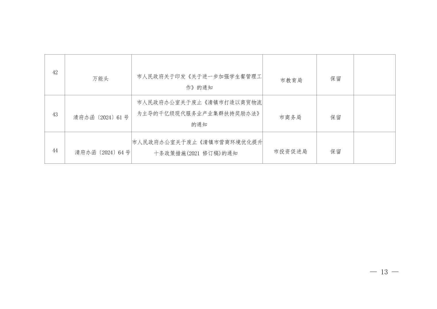 清府发〔2025〕11号 2025年清镇市人民政府关于废止、修改、宣布失效部分行政规范性文件和公布继续有效行政规范性文件的决定