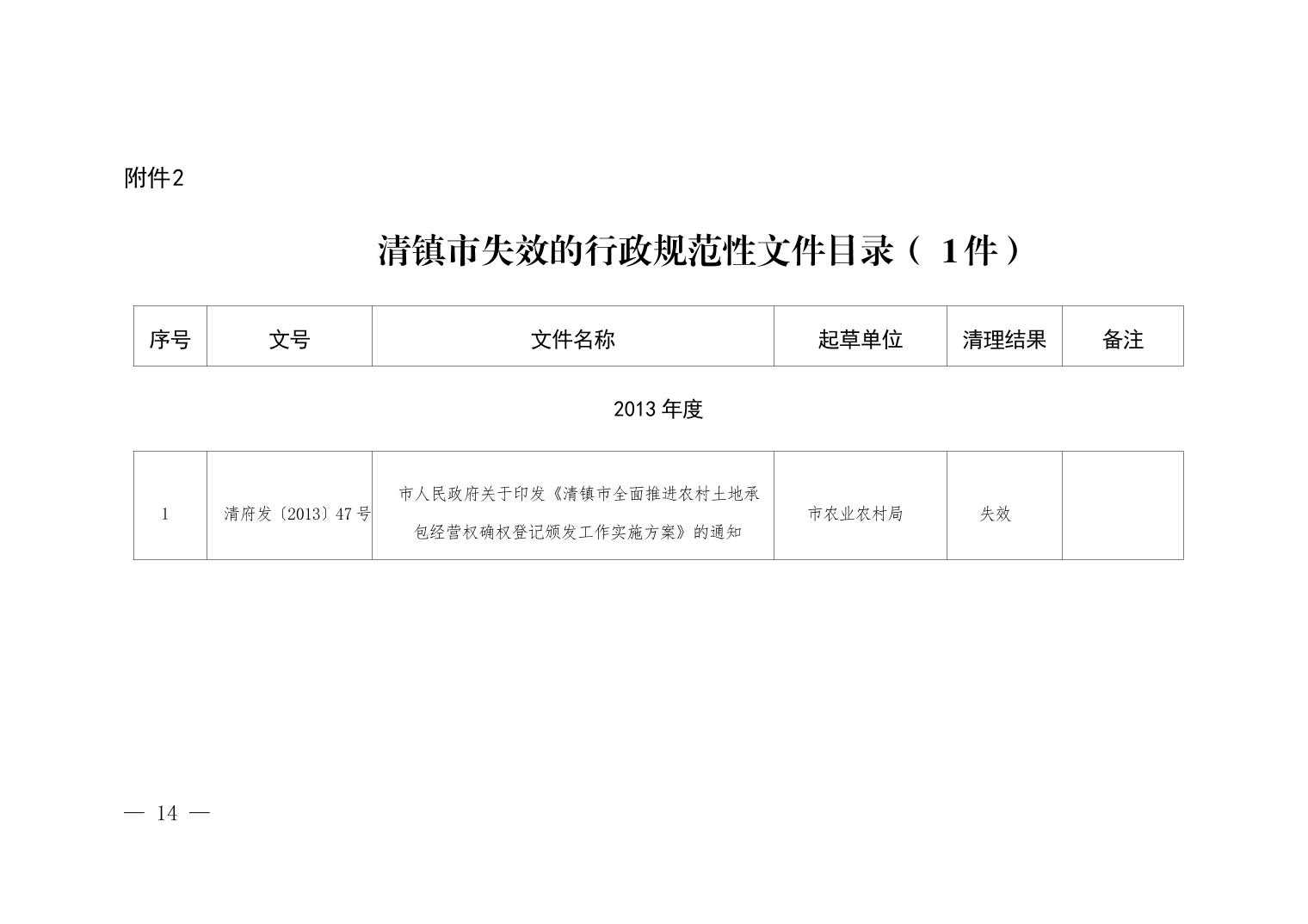清府发〔2025〕11号 2025年清镇市人民政府关于废止、修改、宣布失效部分行政规范性文件和公布继续有效行政规范性文件的决定
