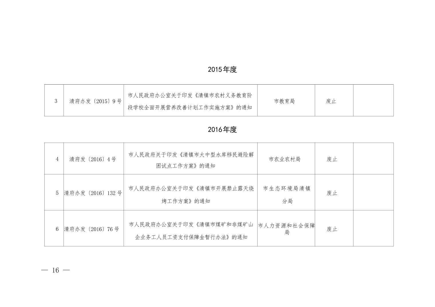 清府发〔2025〕11号 2025年清镇市人民政府关于废止、修改、宣布失效部分行政规范性文件和公布继续有效行政规范性文件的决定