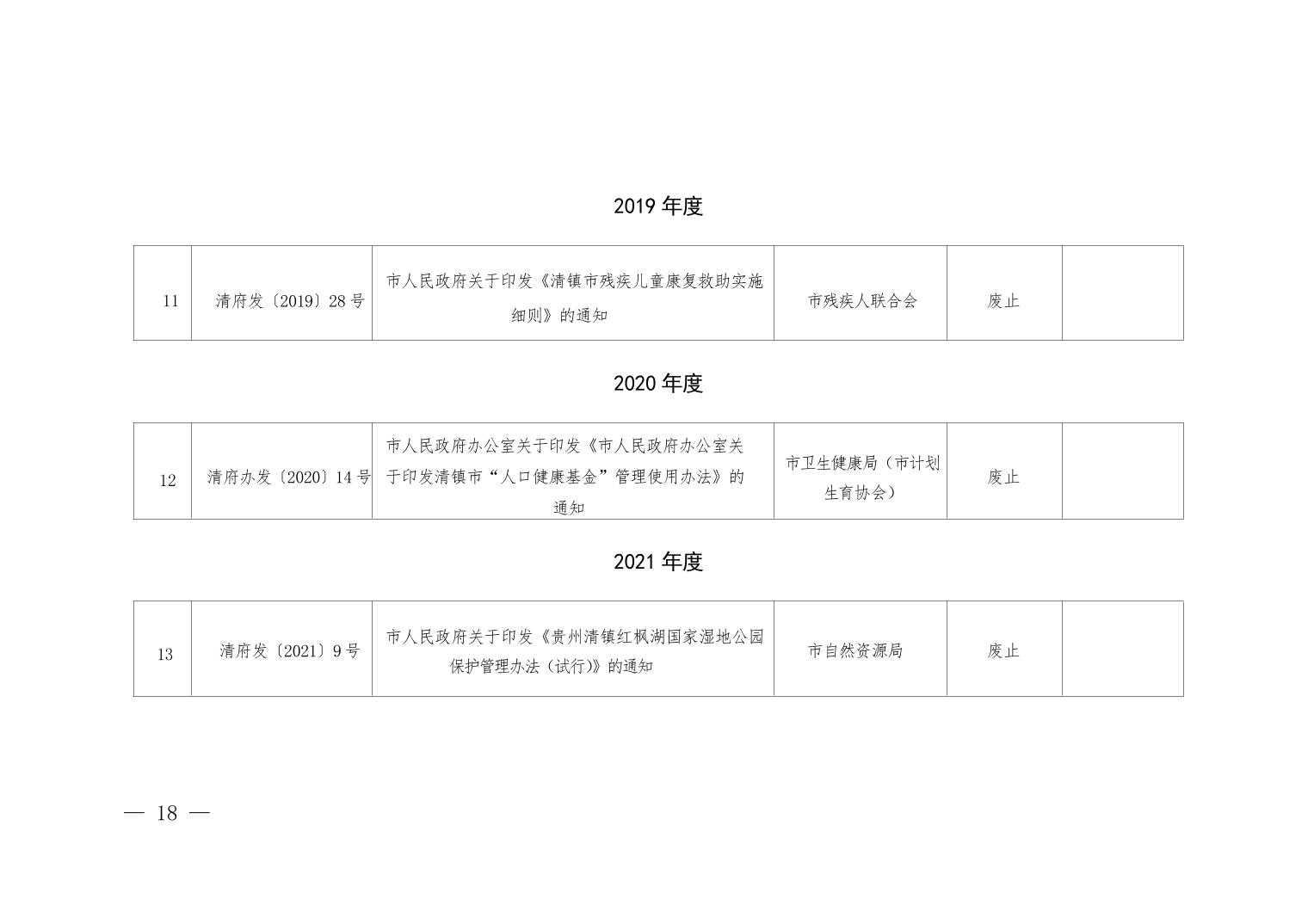 清府发〔2025〕11号 2025年清镇市人民政府关于废止、修改、宣布失效部分行政规范性文件和公布继续有效行政规范性文件的决定