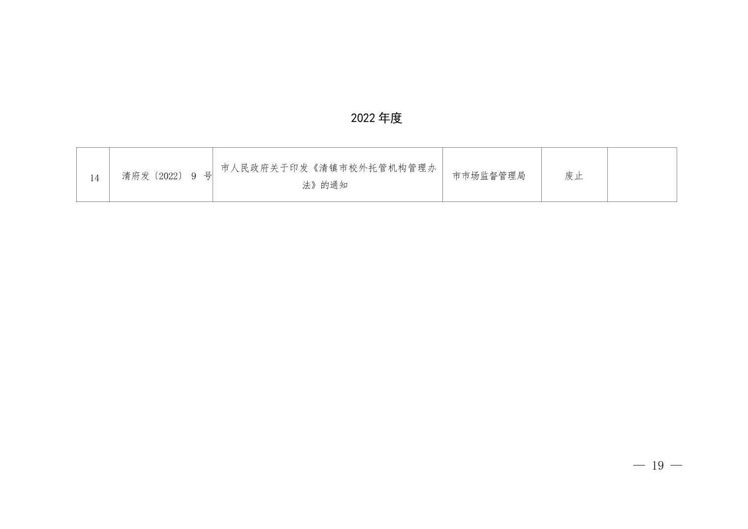 清府发〔2025〕11号 2025年清镇市人民政府关于废止、修改、宣布失效部分行政规范性文件和公布继续有效行政规范性文件的决定