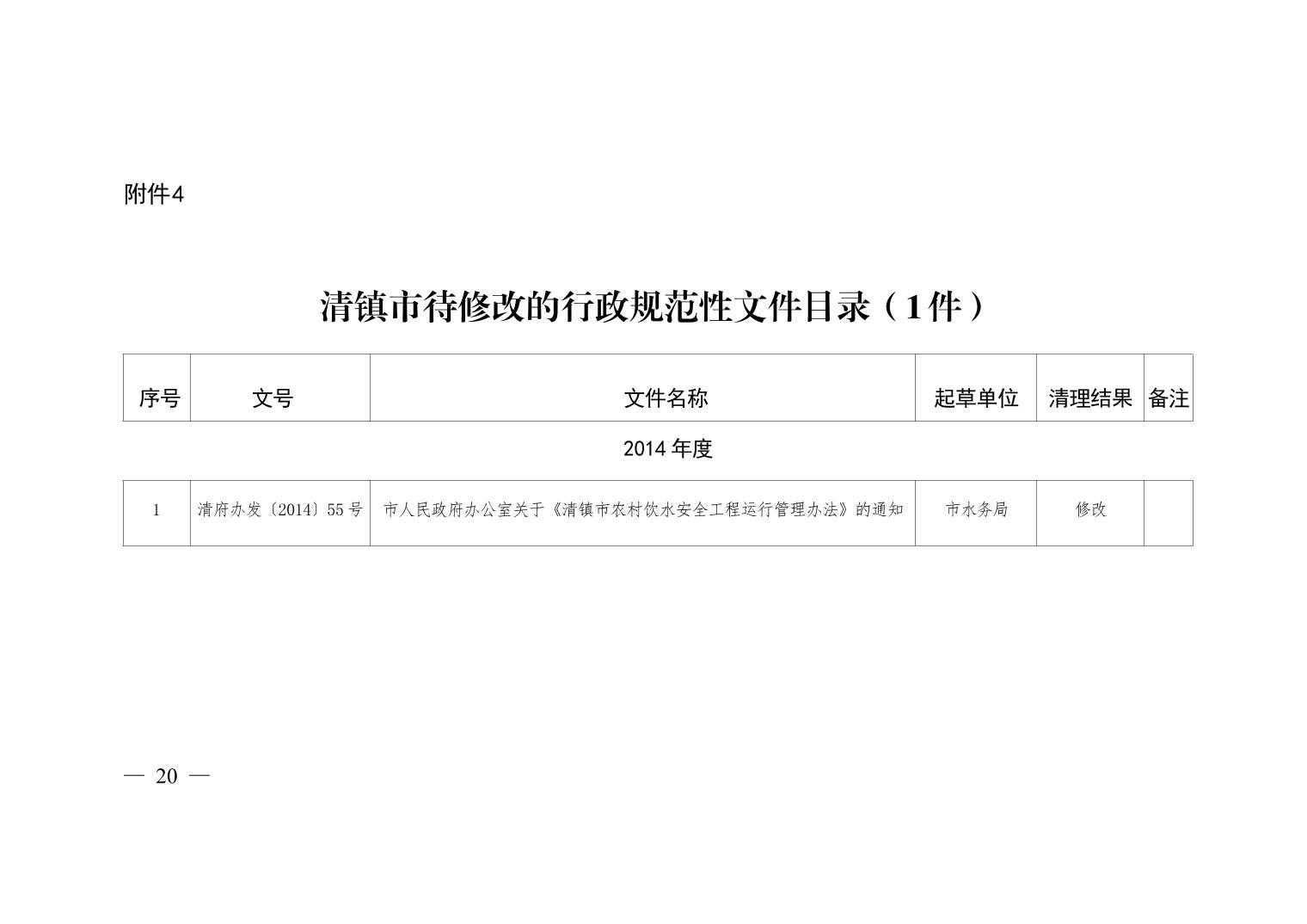 清府发〔2025〕11号 2025年清镇市人民政府关于废止、修改、宣布失效部分行政规范性文件和公布继续有效行政规范性文件的决定