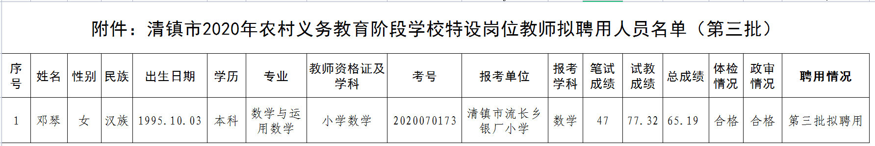 清镇市2020年农村义务教育阶段学校特设岗位教师拟聘用人员公告(第三批)