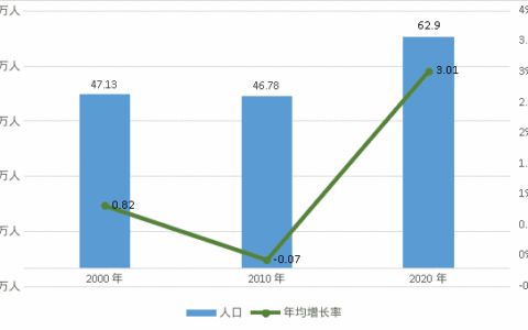 清镇市第七次全国人口普查公报[1]