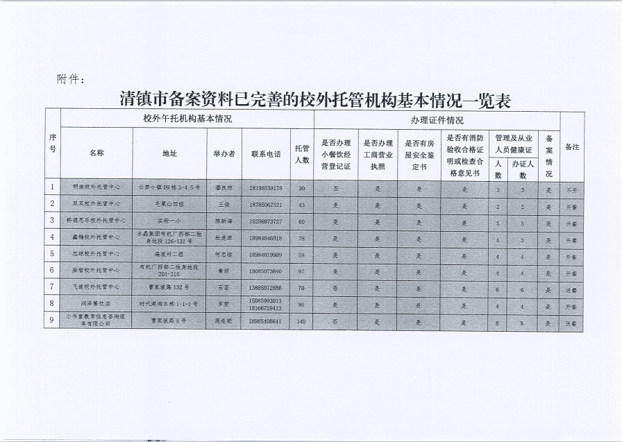 清镇市校外托管机构备案情况公告