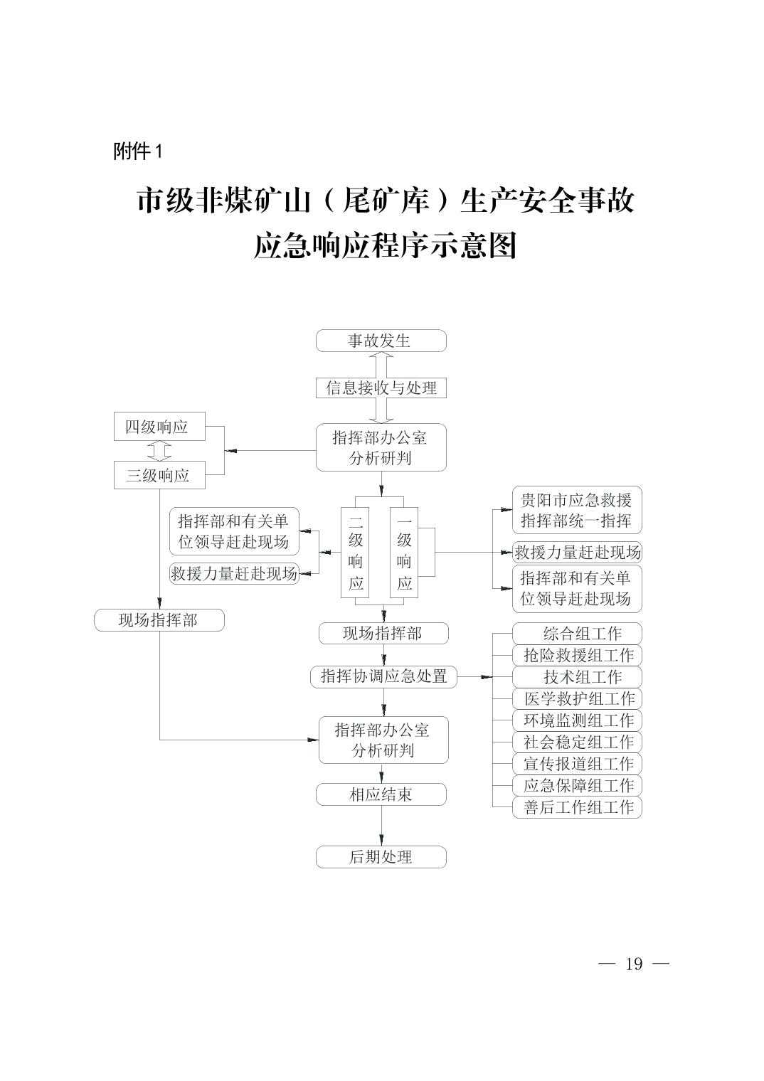 清府办发〔2023〕9 号  市人民政府办公室关于印发清镇市非煤矿山生产安全事故应急预案的通知
