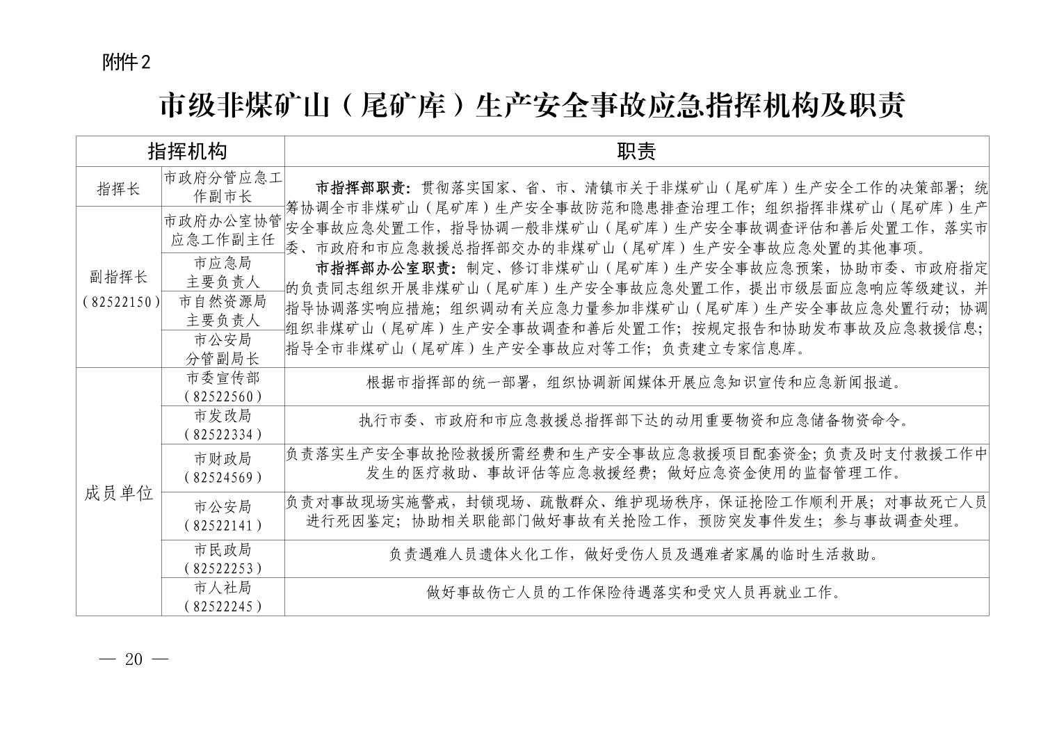 清府办发〔2023〕9 号  市人民政府办公室关于印发清镇市非煤矿山生产安全事故应急预案的通知
