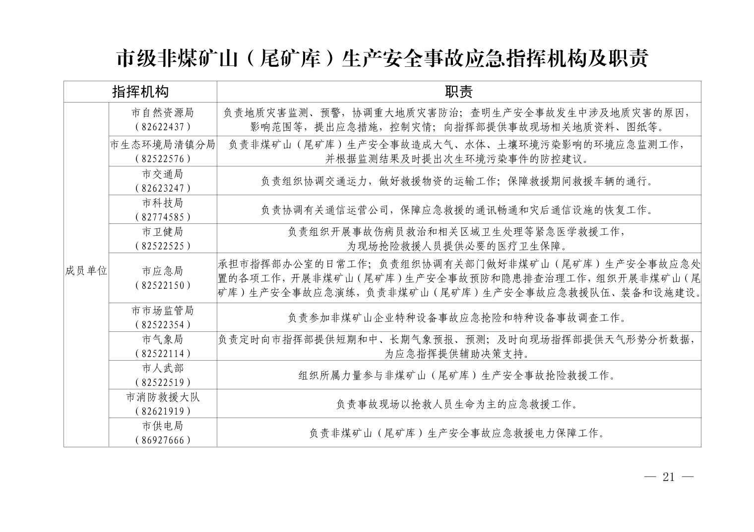 清府办发〔2023〕9 号  市人民政府办公室关于印发清镇市非煤矿山生产安全事故应急预案的通知