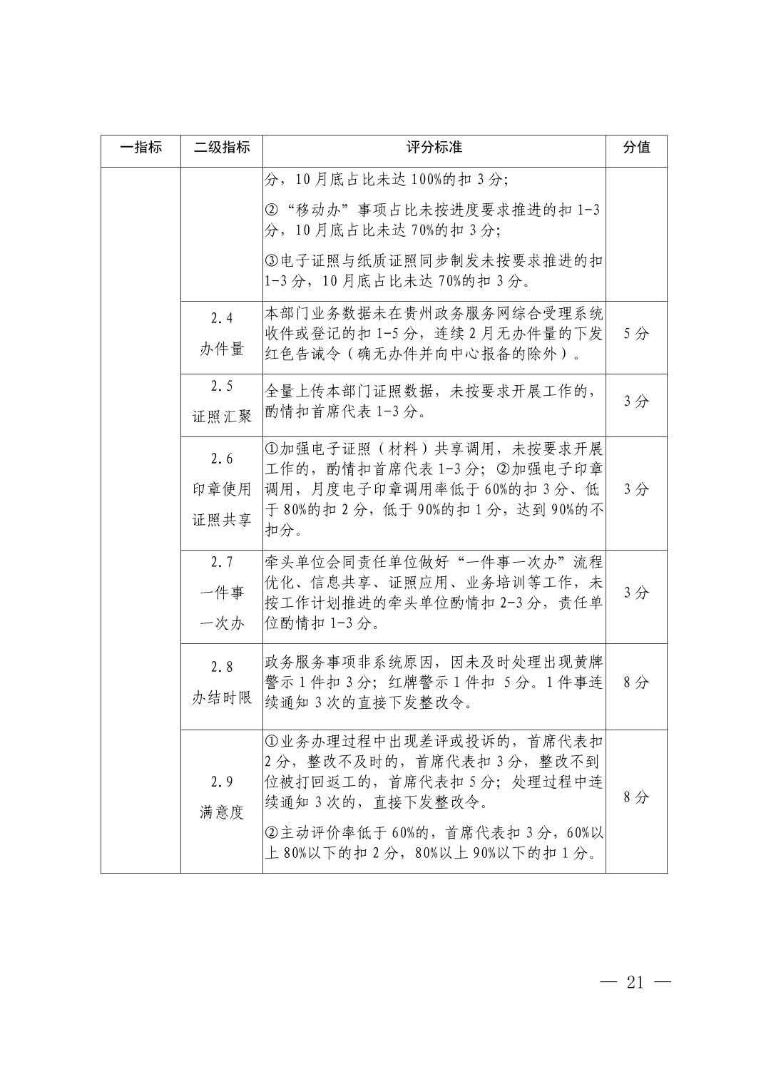 清府办发〔2023〕4号  市人民政府办公室关于印发《2023年清镇市政务服务工作安排意见》的通知