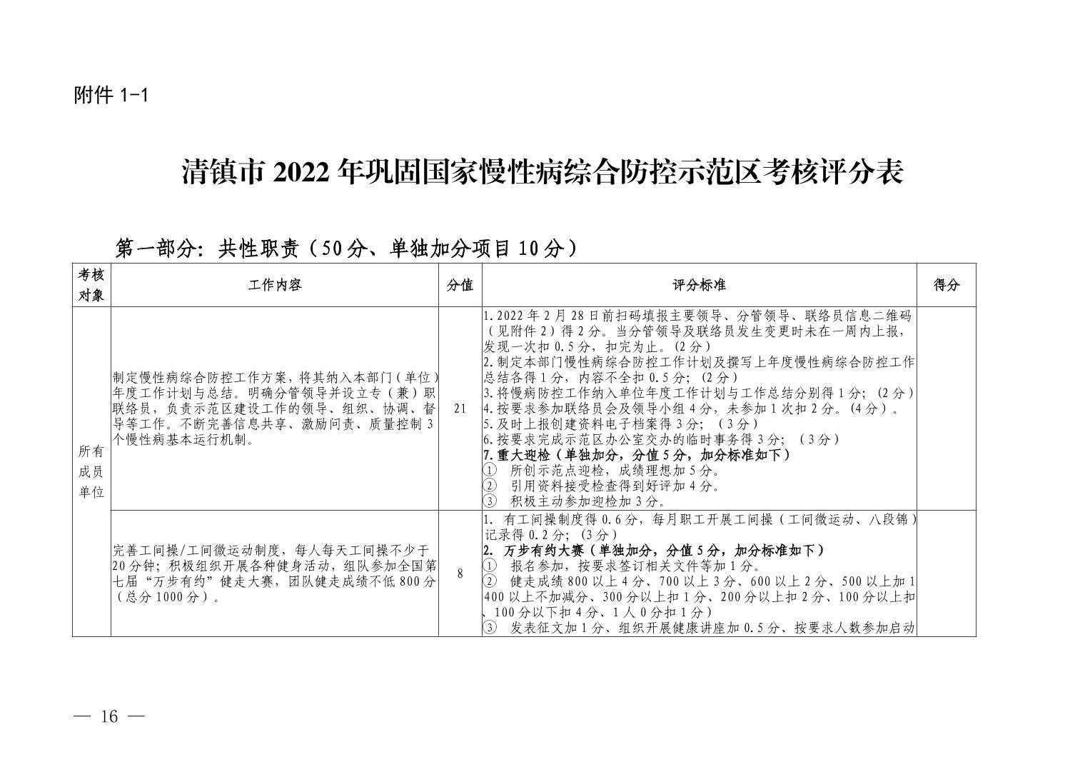 清府办函〔2022〕48号 关于印发《清镇市2022年巩固国家慢性病综合防控示范区建设工作方案》的通知