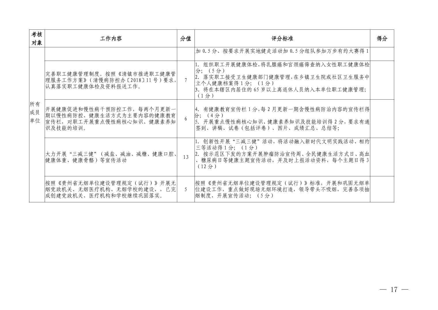 清府办函〔2022〕48号 关于印发《清镇市2022年巩固国家慢性病综合防控示范区建设工作方案》的通知