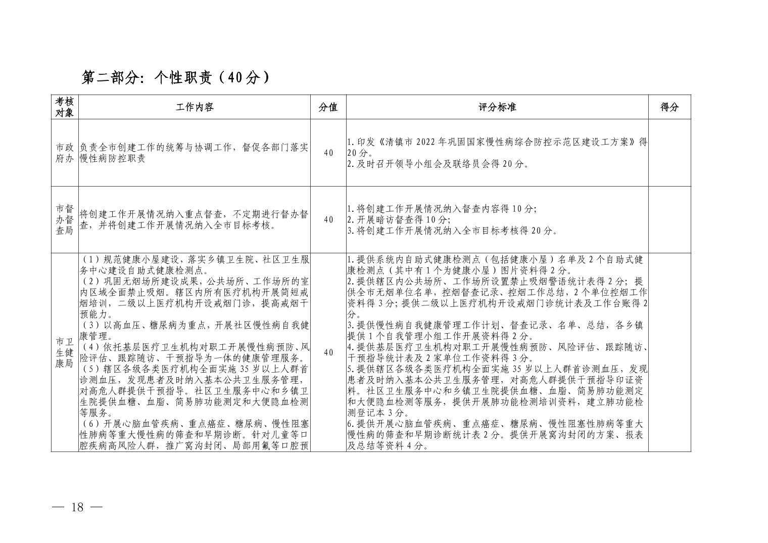 清府办函〔2022〕48号 关于印发《清镇市2022年巩固国家慢性病综合防控示范区建设工作方案》的通知